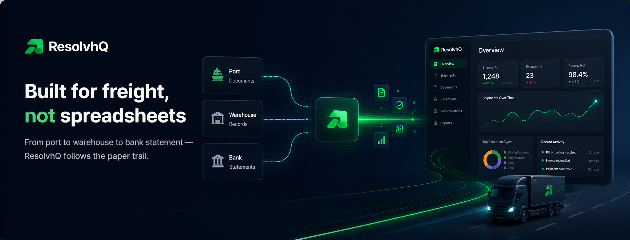 ResolvHQ — Built for freight, not spreadsheets